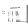 Catalogue Argenor Numismatique, 25 avril 2002 : Grèce, Chypre, monnaies obsidionales et médailles de David d'Angers